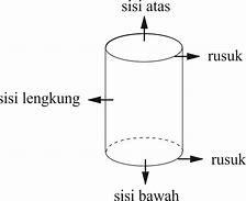 Tabung Memiliki Rusuk Berapa